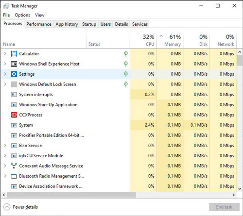 Task Manager چیست؟ تسک منیجر در ویندوز کجاست؟