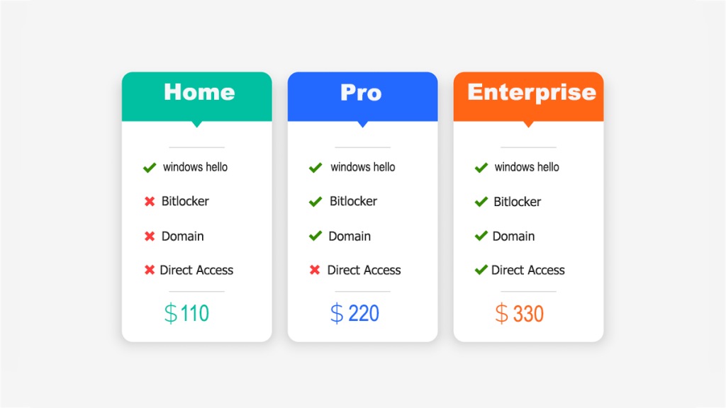 تفاوت نسخه های ویندوز 10 چیست؟ مقایسه فرق بین Enterprise و Home و Pro