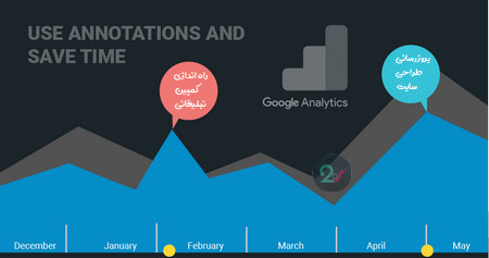 اضافه کردن یادداشت در بخش‌های مختلف گوگل آنالیتیکس