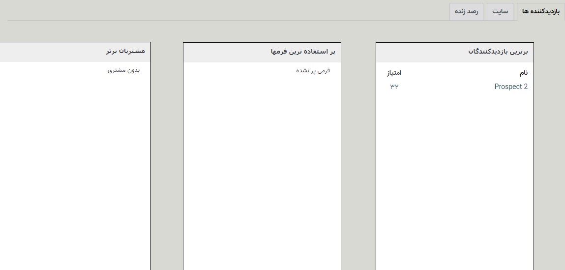 داشبورد رفتار بازدید کننده